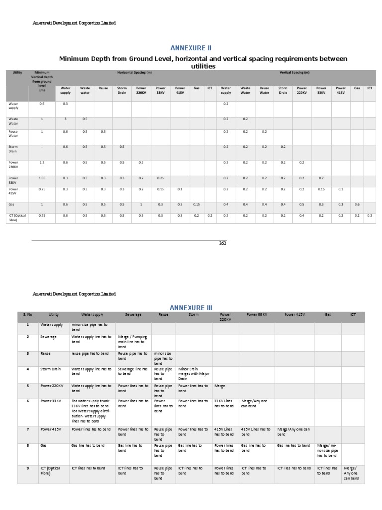 Minimum Depth From Ground Level, Horizontal and Vertical Spacing