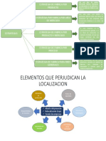 Determinacion de La Localizacion