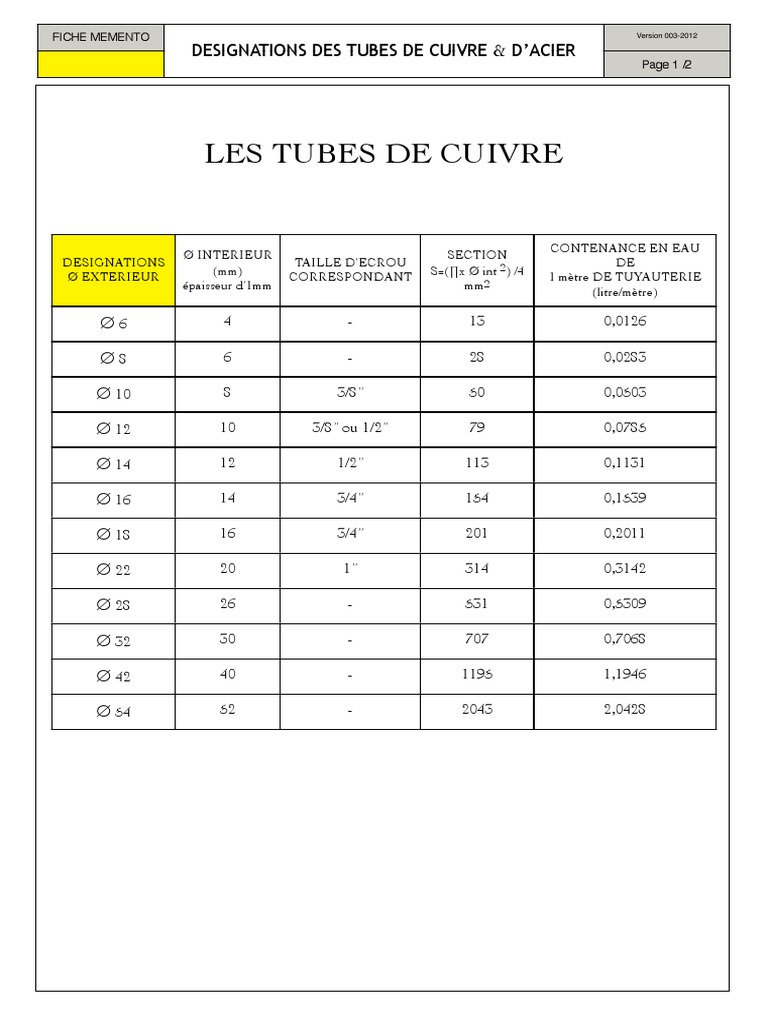 Diamètre Des Tubes Cuivre