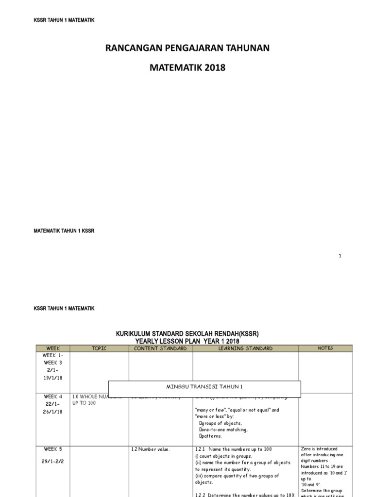 Rpt Matematik Tahun 1 2018 Pdf Shape Subtraction