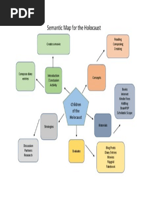 semantic map