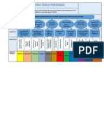 Mapa Estrategico Personal