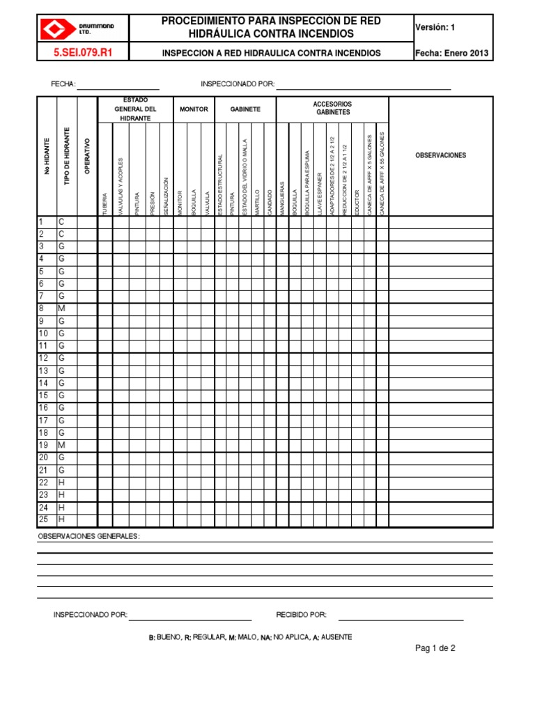 Formato de Inspeccion Red Contra Incendio | PDF