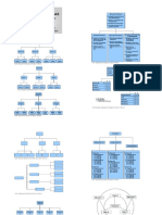 Imagenes de Tipos de Organigrama