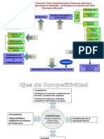 Modelo de Competitividad