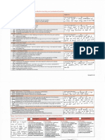 teaching dispositions