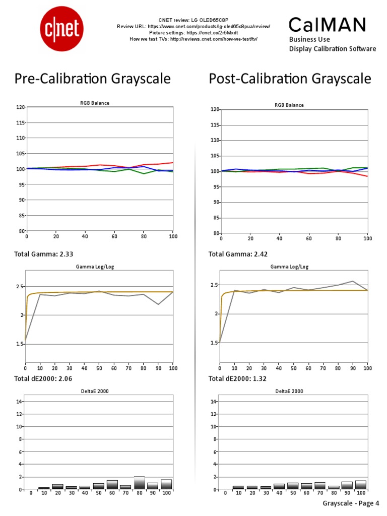 LG OLED65C8P Calibration Data | PDF