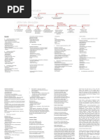 Lit - Linha Do Tempo - 1