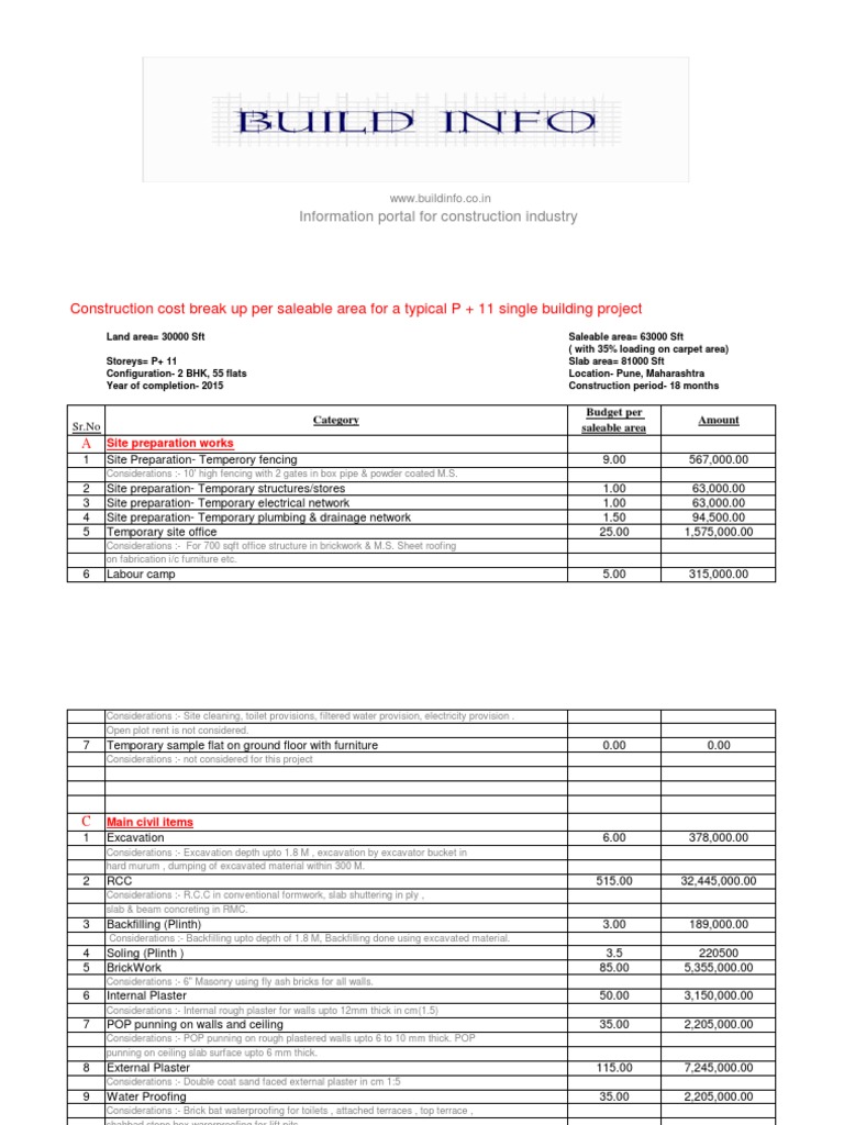 Pune Construction Cost Breakdown | PDF | Tile | Door
