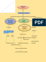 Mapa Conceptual