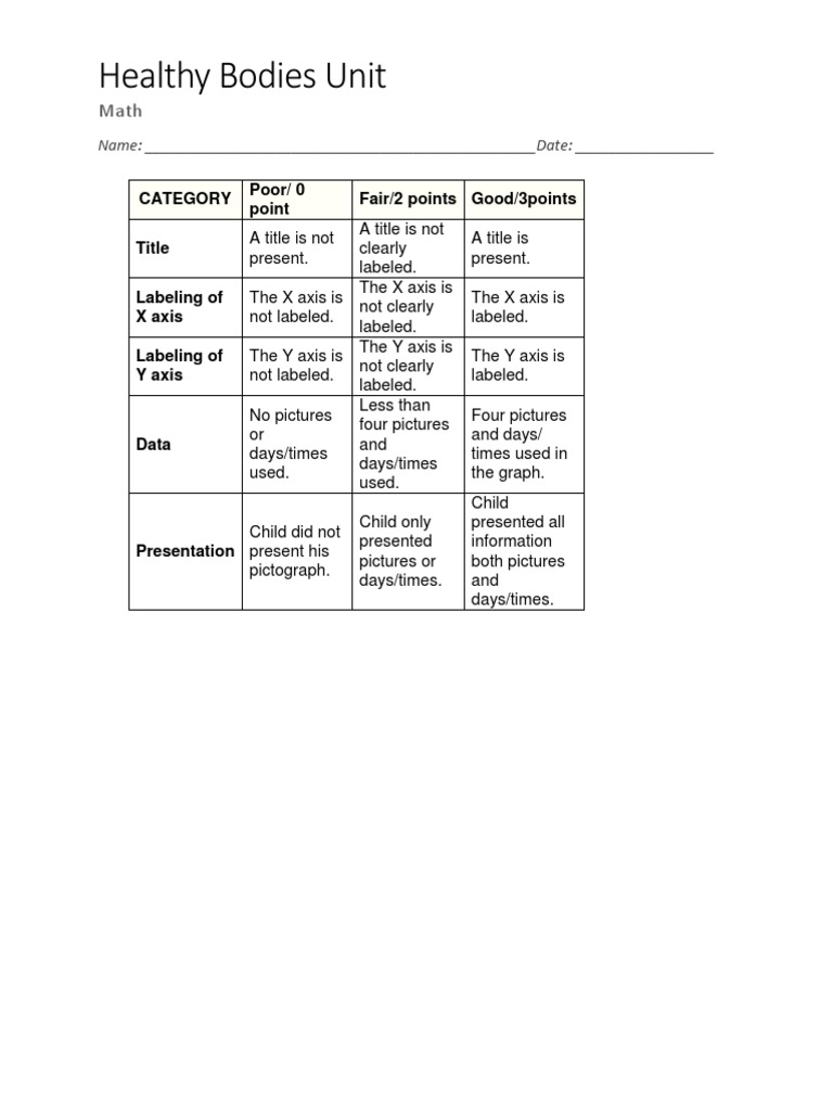 Math Rubric Pdf