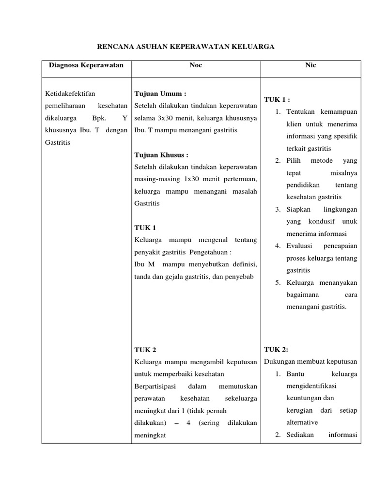 Renpra Gastritis