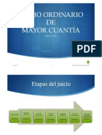 Juicio Civil Esquema