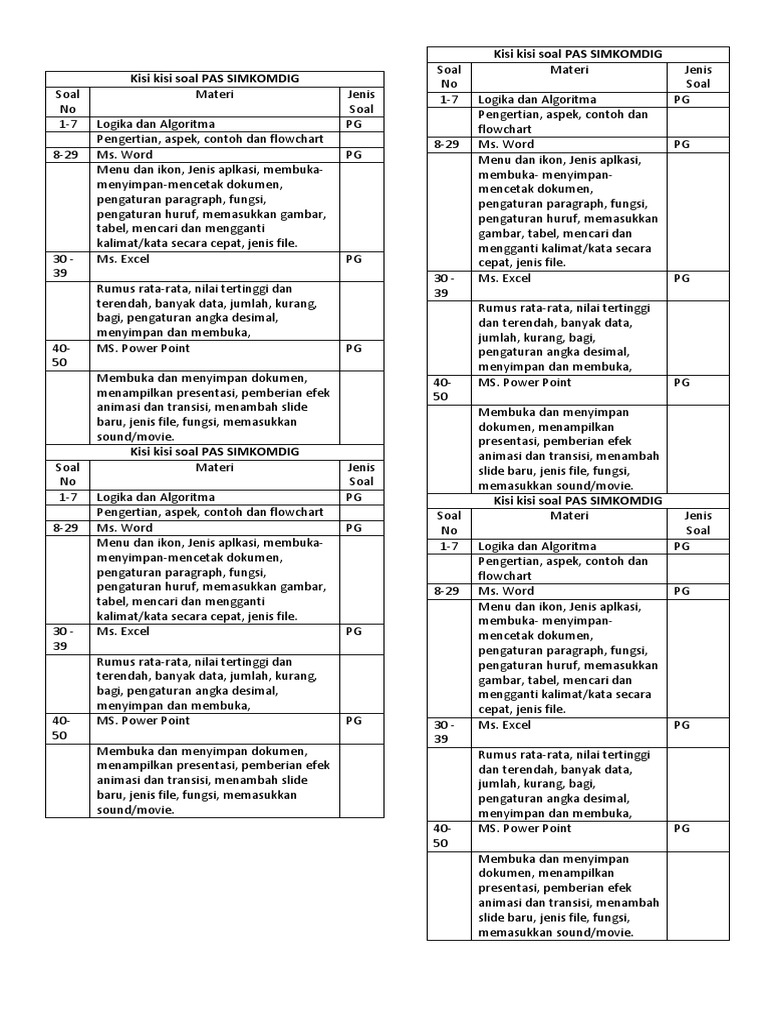 Kisi Kisi Soal Pas Simkomdig