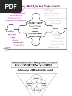 Competency Model For HR Professionals