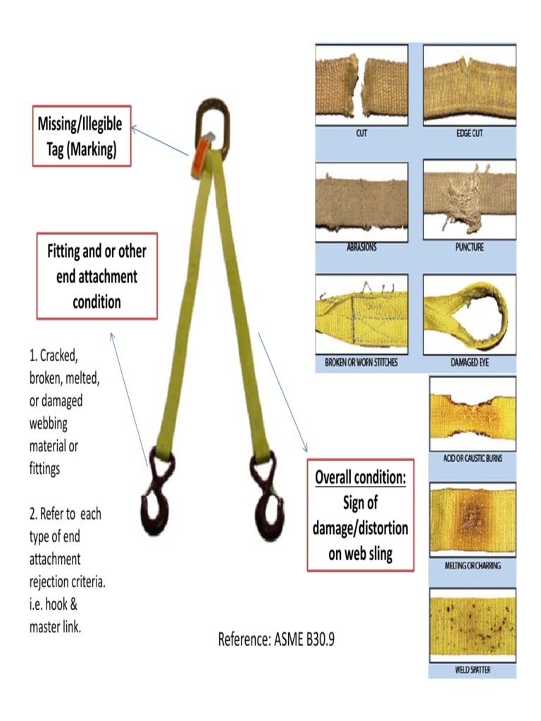 An assessment of damage to various end attachments and webbing material