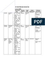 Kegiatan Pokok Dan Rincian Kegiatan