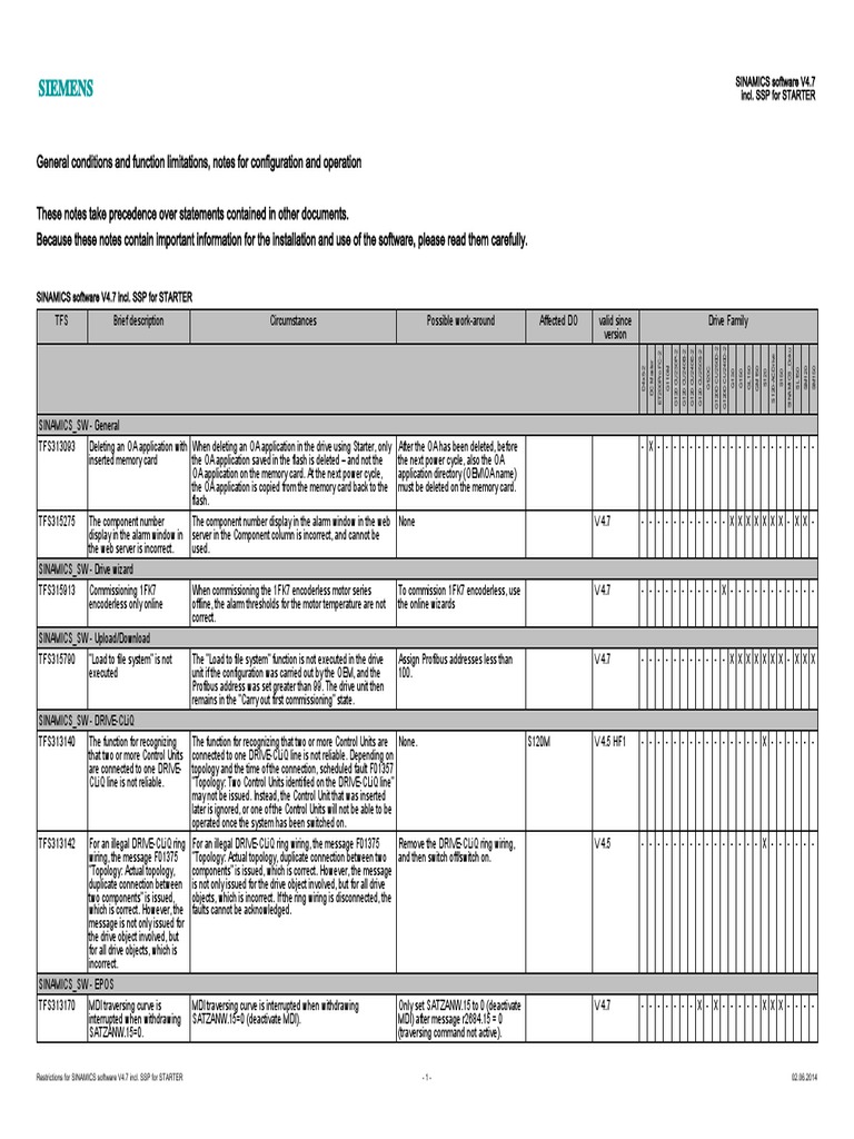 SINAMICS software V4.7 incl. SSP for STARTER documentation | PDF ...