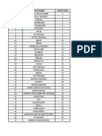 GST State Codes