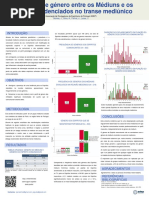 Relação de género entre os Médiuns e os Perfis evidenciados no transe mediúnico