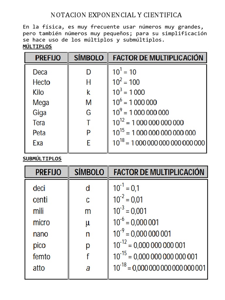 Notacion Exponencial y Cientifica