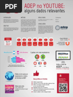 ADEP no YouTube - alguns dados relevantes