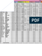 Grade Sheet With Formula