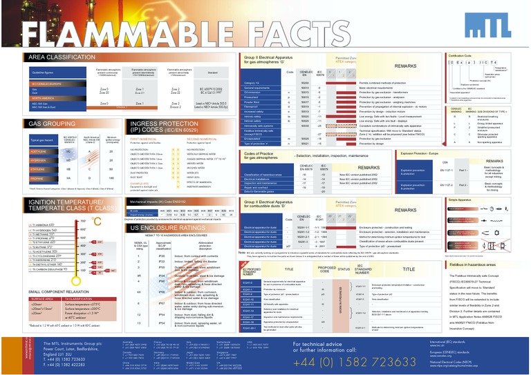 Flammable facts