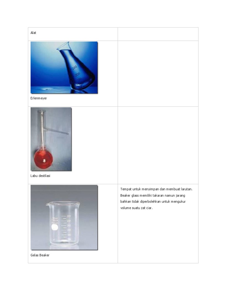 Download 92 Koleksi Gambar Gelas Beaker Dan Fungsinya Keren Gratis HD