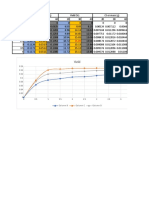 Kinetics Graph a