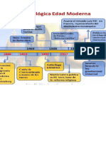 CRONOLOGIA DE LA EDAD MEDIA.docx