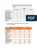 Pareto 2