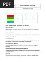 List of Tools, Equipment, Machineries and Apparatus: Sohar 3 Independent Power Plant Monthly Color Code Guide