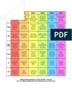 Revised Version of Curriculum Chart