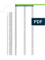 Desempleo en Colombia