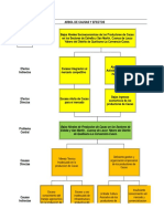 Arbol de Prob Obj Cacao