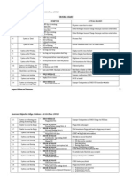 Microsoft Word - Trouble Chart