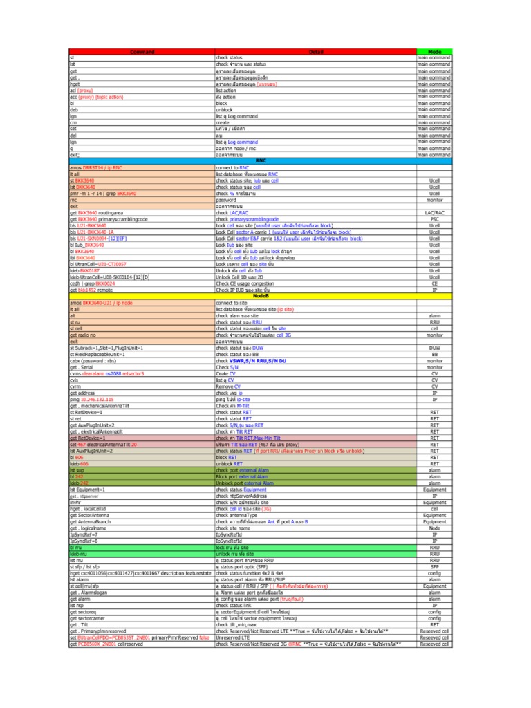 CMD Ect | PDF