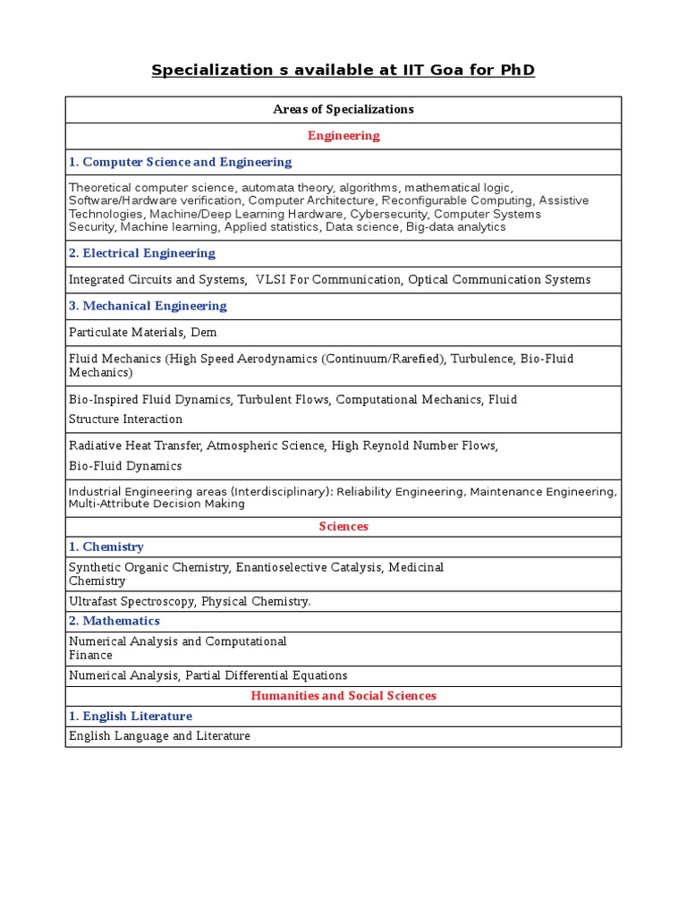 PhD Specializations at IIT Goa | PDF | Science & Mathematics | Computers