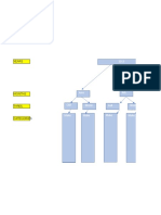 Group 1 DWDM Assignment OLAP