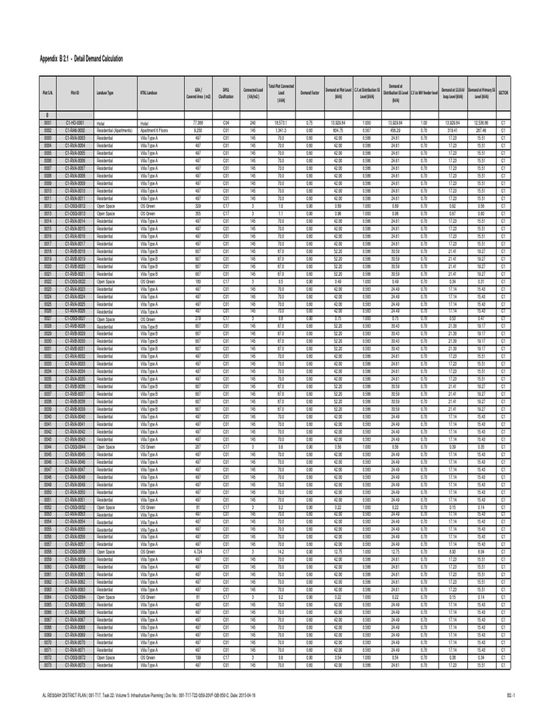 01 - Appendix B2 - Electrical Power | PDF | Electric Power | Electrical ...