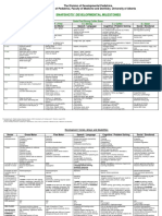 SNAPSHOTS_Developmental_Milestones_Chart_UPDATED_Aug_2014.pdf