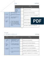 DSKP Matematik Tahun 4 SJKC PDF