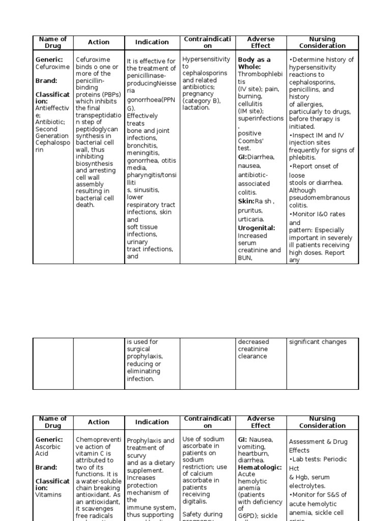 Drug Study Vitamin C Aspirin