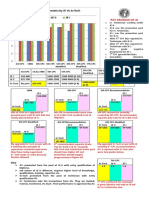 Erosion & Disturbance of Relativity of Pay of JEs Vs SR Technicians On Railways