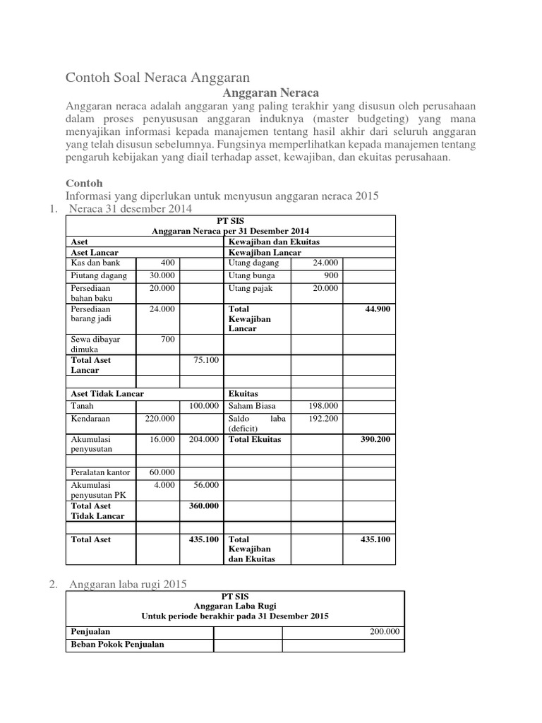 Contoh Soal Anggaran Perusahaan Beserta Jawabannya