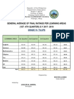 General Average of Final Ratings Per Learning Areas (1ST-4TH QUARTER) S.Y 2017 - 2018