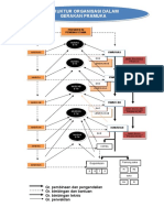 Struktur Org GP
