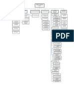 EDT-Mejoras Proceso Pedidos