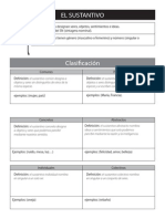 Plantillas Categorias Gramaticales